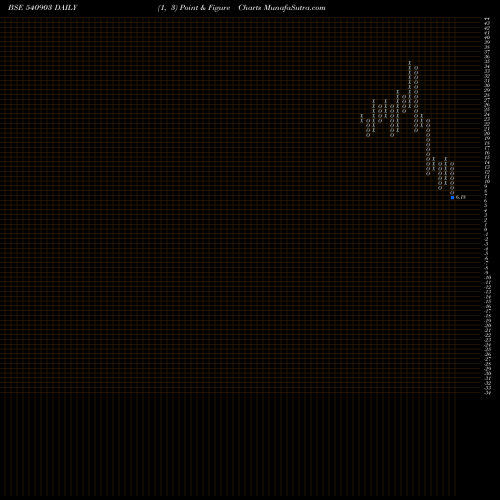 Free Point and Figure charts CRPRISK 540903 share BSE Stock Exchange 