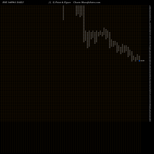Free Point and Figure charts SHIVAMILLS 540961 share BSE Stock Exchange 