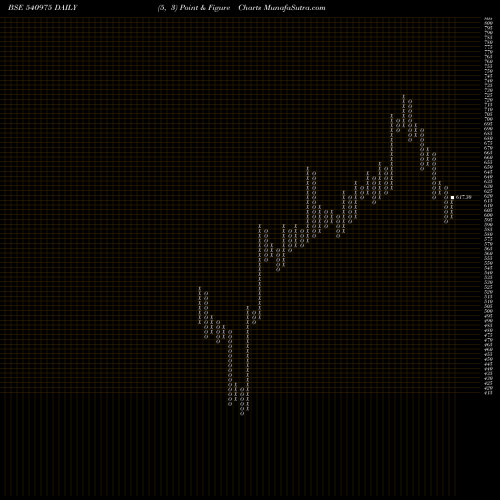 Free Point and Figure charts ASTERDM 540975 share BSE Stock Exchange 