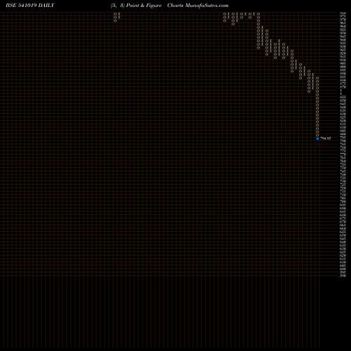 Free Point and Figure charts HGINFRA 541019 share BSE Stock Exchange 