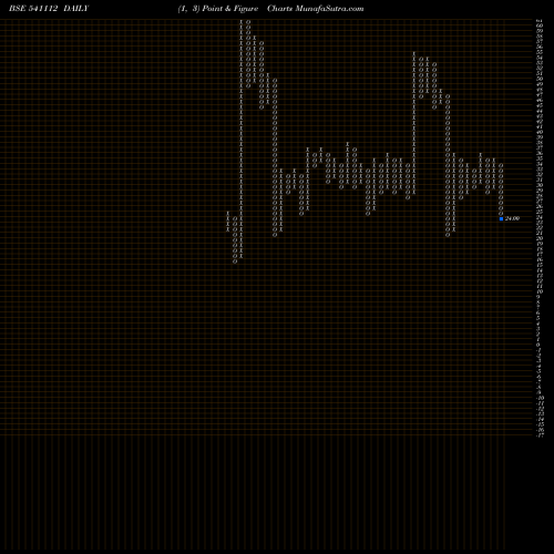 Free Point and Figure charts SHREESHAY 541112 share BSE Stock Exchange 