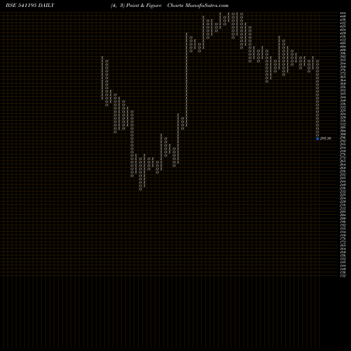 Free Point and Figure charts MIDHANI 541195 share BSE Stock Exchange 