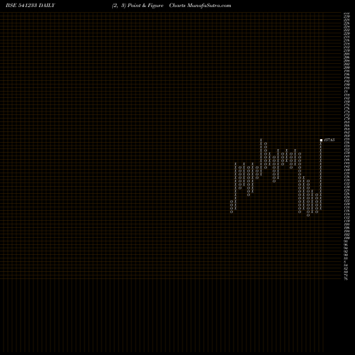 Free Point and Figure charts LEMONTREE 541233 share BSE Stock Exchange 