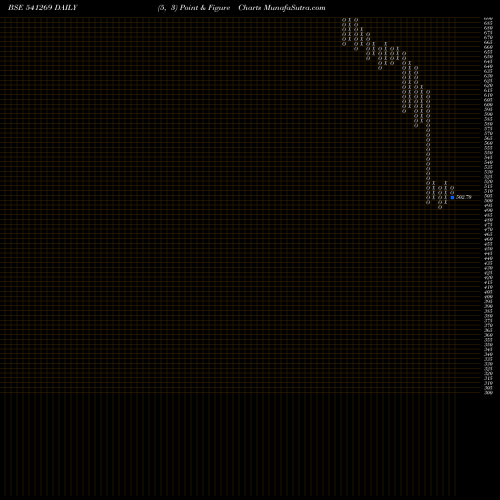 Free Point and Figure charts CHEMFABALKA 541269 share BSE Stock Exchange 