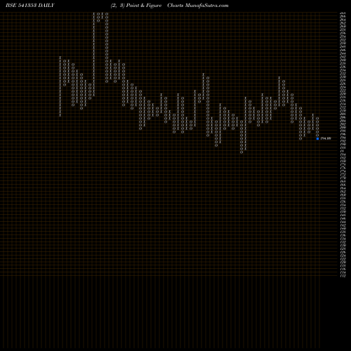 Free Point and Figure charts INNOVATORS 541353 share BSE Stock Exchange 