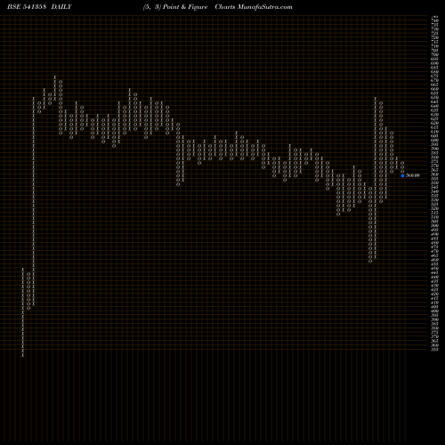 Free Point and Figure charts SHWL 541358 share BSE Stock Exchange 