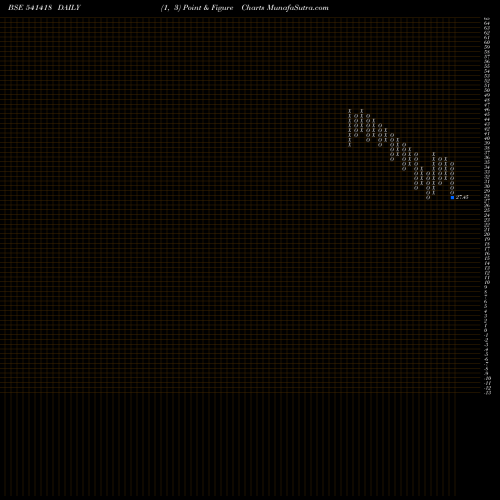 Free Point and Figure charts NGIL 541418 share BSE Stock Exchange 