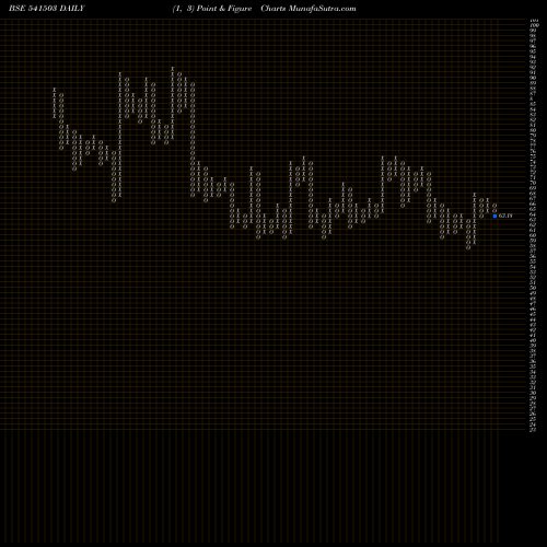 Free Point and Figure charts UNICK 541503 share BSE Stock Exchange 