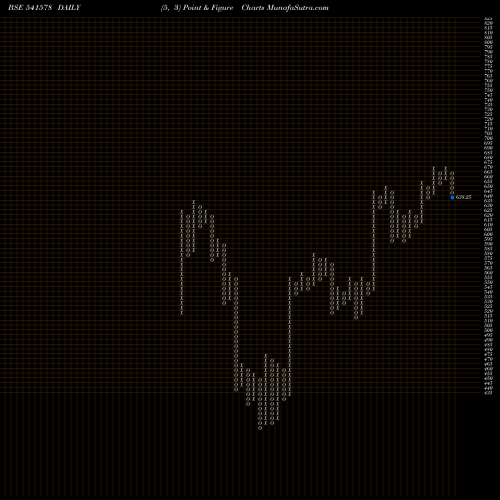 Free Point and Figure charts VARROC 541578 share BSE Stock Exchange 