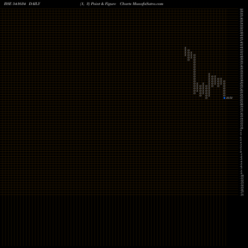 Free Point and Figure charts RAWEDGE 541634 share BSE Stock Exchange 