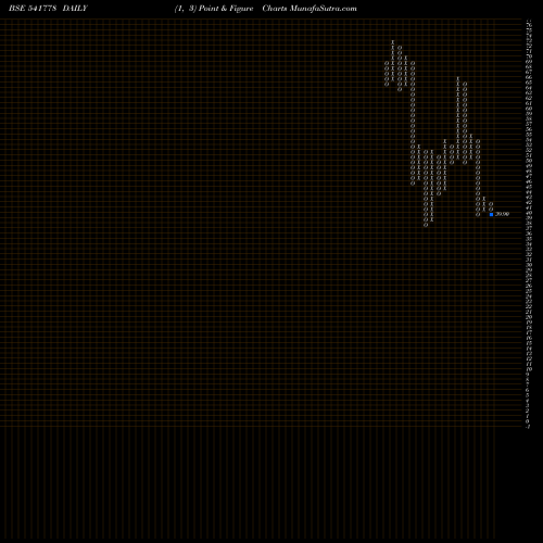 Free Point and Figure charts DEEP 541778 share BSE Stock Exchange 