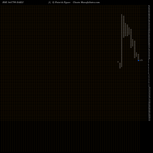 Free Point and Figure charts SMEL 541799 share BSE Stock Exchange 