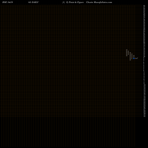 Free Point and Figure charts ASRL 541865 share BSE Stock Exchange 