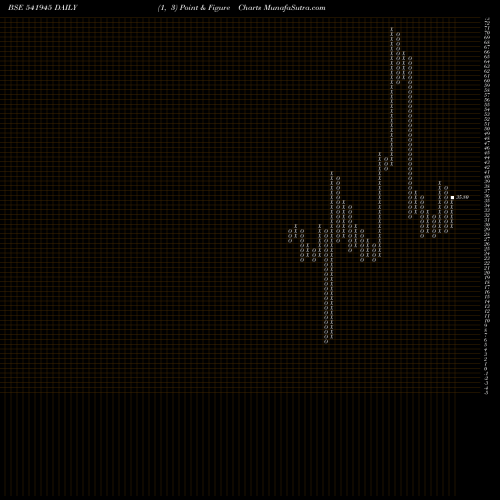 Free Point and Figure charts RANJEET 541945 share BSE Stock Exchange 