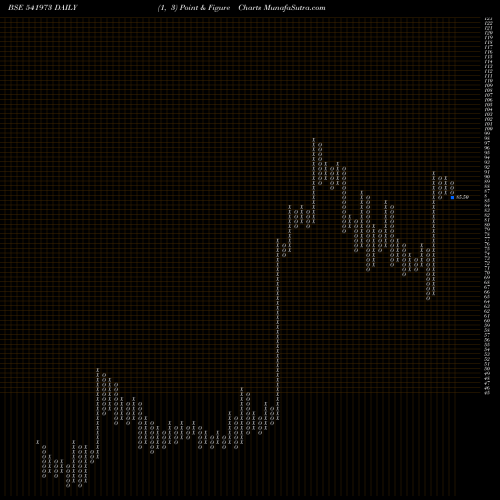 Free Point and Figure charts MACH 541973 share BSE Stock Exchange 