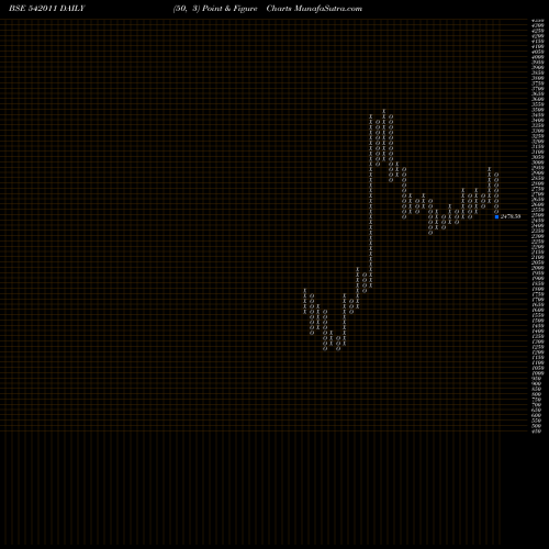 Free Point and Figure charts GRSE 542011 share BSE Stock Exchange 