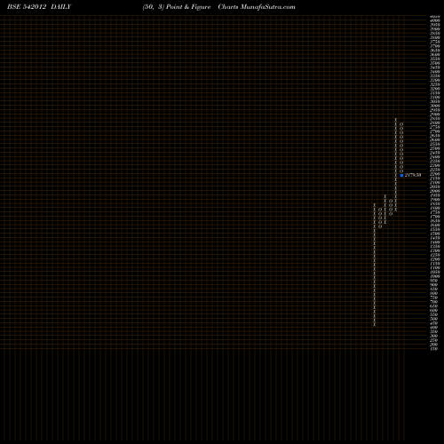 Free Point and Figure charts AAL 542012 share BSE Stock Exchange 