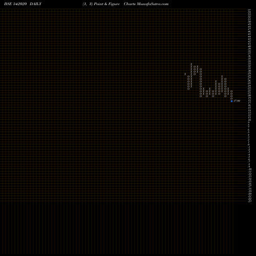 Free Point and Figure charts AKI 542020 share BSE Stock Exchange 