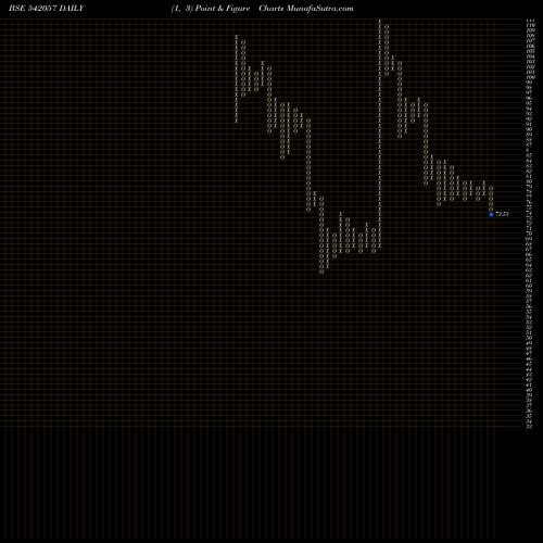 Free Point and Figure charts BCPL 542057 share BSE Stock Exchange 