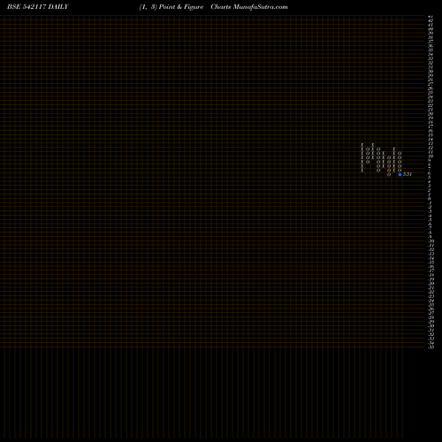 Free Point and Figure charts NETRIPPLES 542117 share BSE Stock Exchange 