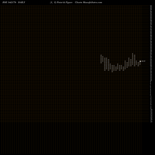 Free Point and Figure charts ARYAN 542176 share BSE Stock Exchange 