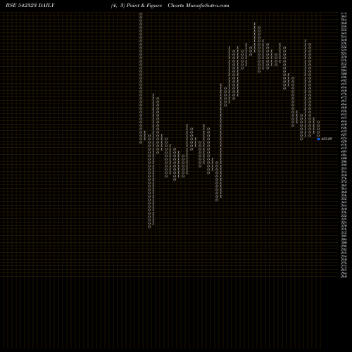 Free Point and Figure charts KPIGLOBAL 542323 share BSE Stock Exchange 