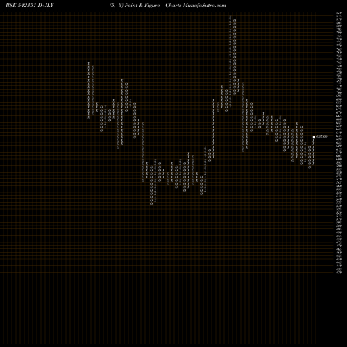 Free Point and Figure charts GLOSTERLTD 542351 share BSE Stock Exchange 