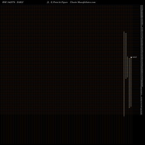 Free Point and Figure charts SPACAPS 542376 share BSE Stock Exchange 