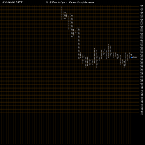 Free Point and Figure charts RITCO 542383 share BSE Stock Exchange 
