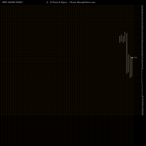 Free Point and Figure charts MAHIP 542503 share BSE Stock Exchange 