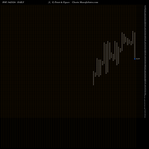 Free Point and Figure charts AIHL 542524 share BSE Stock Exchange 