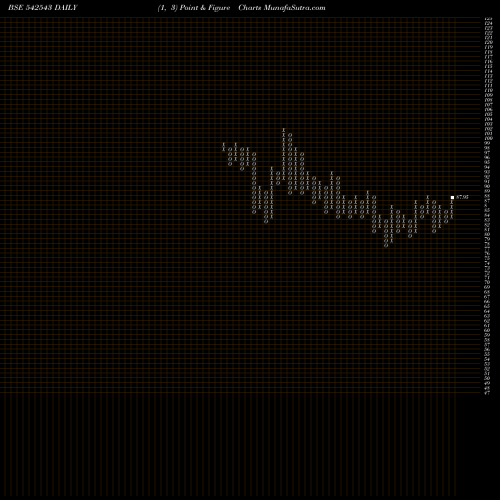 Free Point and Figure charts INFRATRUST 542543 share BSE Stock Exchange 