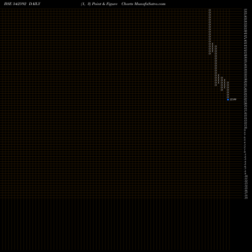 Free Point and Figure charts HBEL 542592 share BSE Stock Exchange 