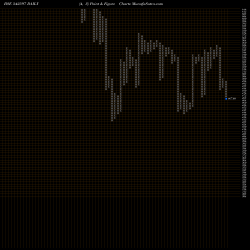 Free Point and Figure charts MSTC 542597 share BSE Stock Exchange 