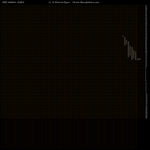 Free Point and Figure charts VRFILMS 542654 share BSE Stock Exchange 