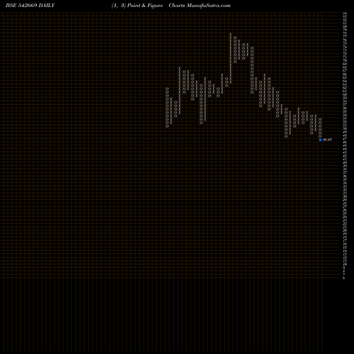 Free Point and Figure charts BMW 542669 share BSE Stock Exchange 