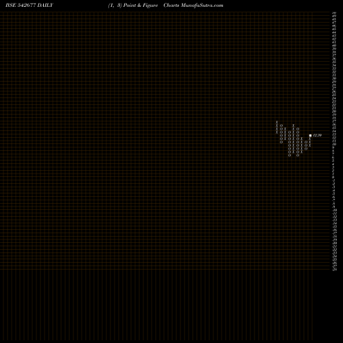 Free Point and Figure charts MAHESH 542677 share BSE Stock Exchange 