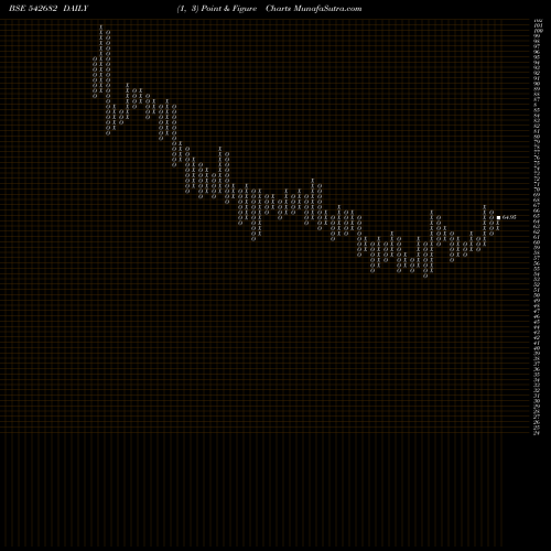 Free Point and Figure charts HARISH 542682 share BSE Stock Exchange 