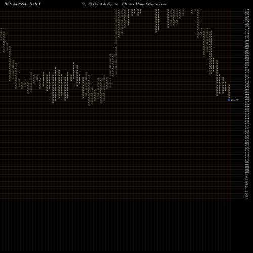 Free Point and Figure charts PARSHVA 542694 share BSE Stock Exchange 
