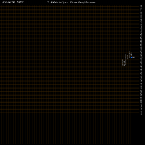 Free Point and Figure charts ICICIBANKN 542730 share BSE Stock Exchange 