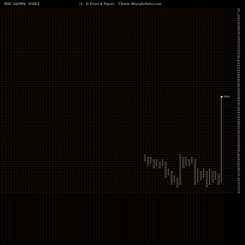 Free Point and Figure charts NIESSPJ 542804 share BSE Stock Exchange 