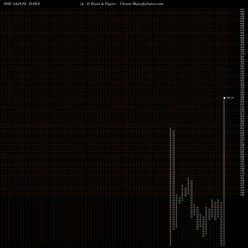 Free Point and Figure charts NIESSPA 542810 share BSE Stock Exchange 