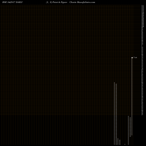 Free Point and Figure charts NIEHSPI 542817 share BSE Stock Exchange 