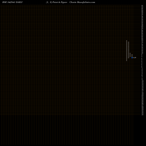 Free Point and Figure charts NIEHSPE 542841 share BSE Stock Exchange 