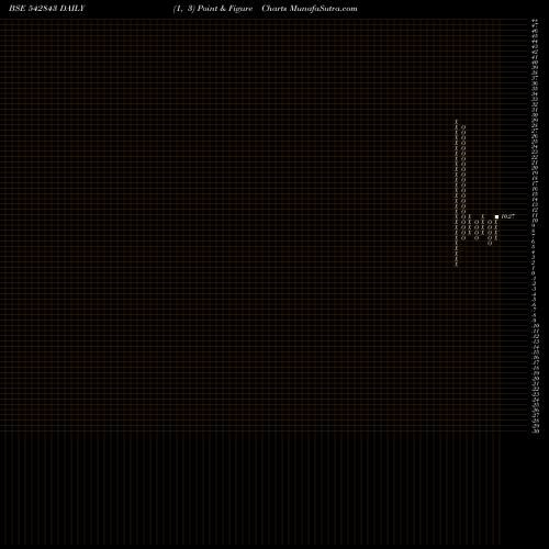 Free Point and Figure charts NIEHSPG 542843 share BSE Stock Exchange 