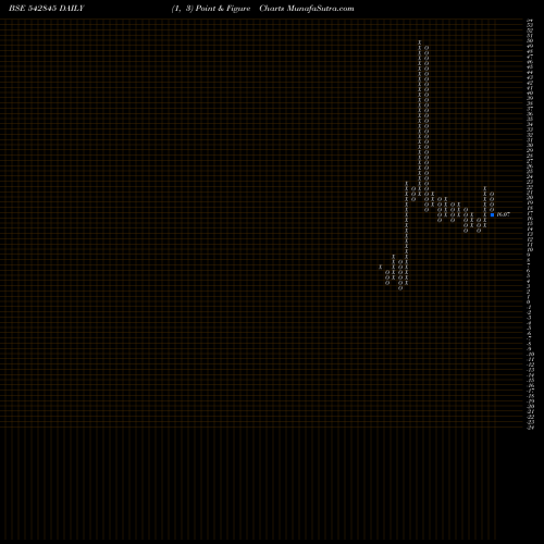 Free Point and Figure charts NIEHSPJ 542845 share BSE Stock Exchange 