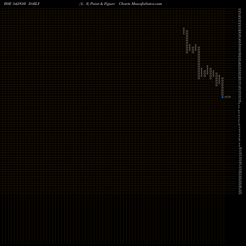 Free Point and Figure charts GOBLIN 542850 share BSE Stock Exchange 