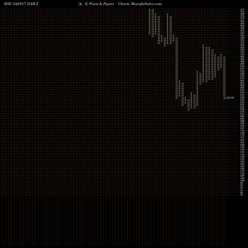 Free Point and Figure charts GREENPANEL 542857 share BSE Stock Exchange 