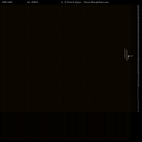 Free Point and Figure charts MOUNT 542864 share BSE Stock Exchange 