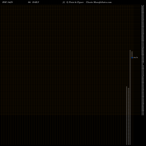 Free Point and Figure charts JSGLEASING 542866 share BSE Stock Exchange 